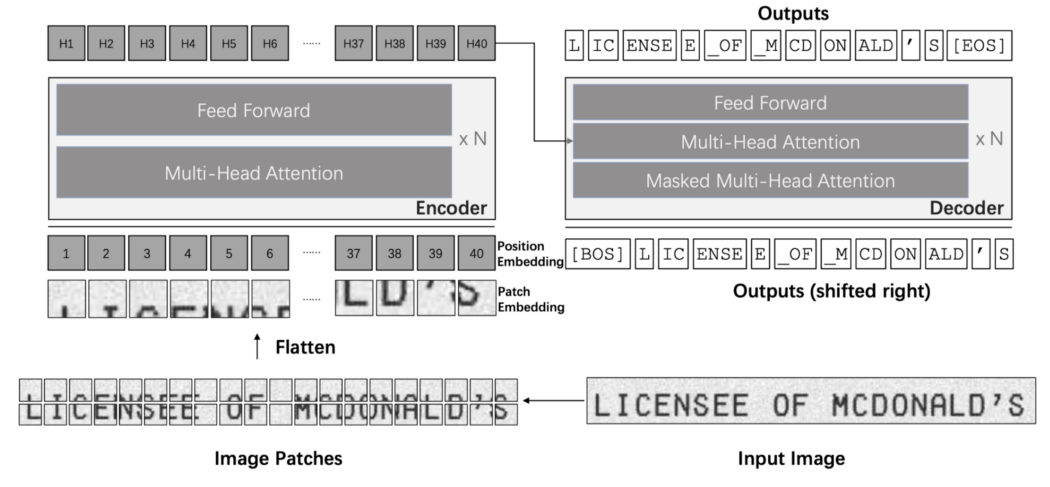 Classification network structure